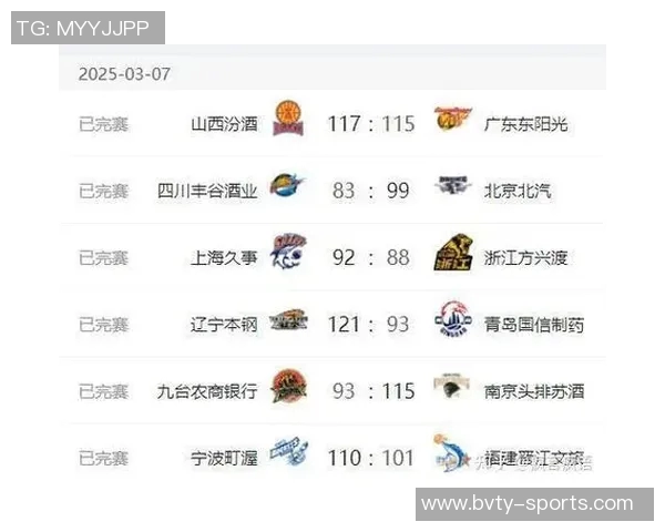 CBA第15轮精彩回顾上海大胜广东辽宁战胜新疆北京惜败山西展现激烈竞争